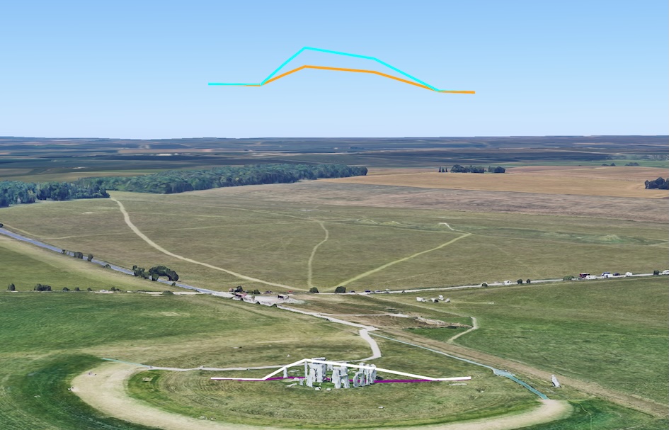 A 3D map showing multiple colored lines (purple, white, orange, blue) positioned around Stonehenge using different altitude modes.