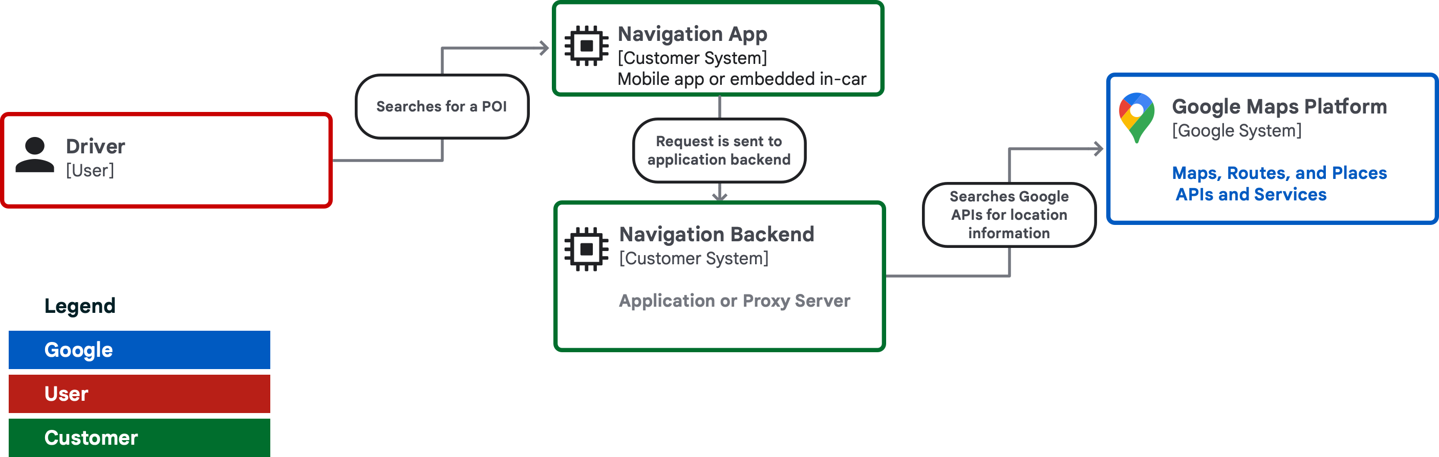 System diagram System diagram