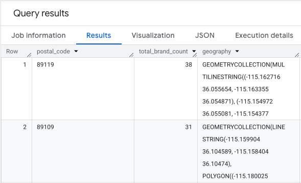 Query results table with postal codes, brand counts, and corresponding
geographic polygon data for visualization.