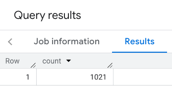 Results for filtering restaurant Place Count function in New York City.