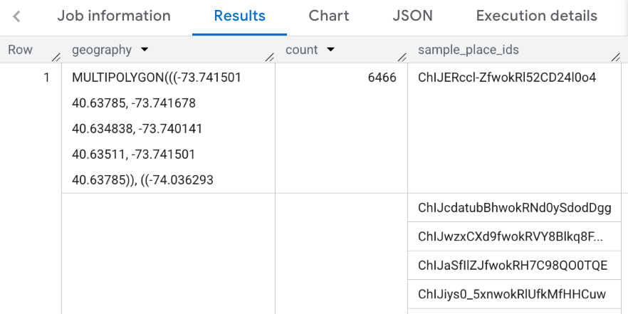 Results for filtering by counties in New York City.