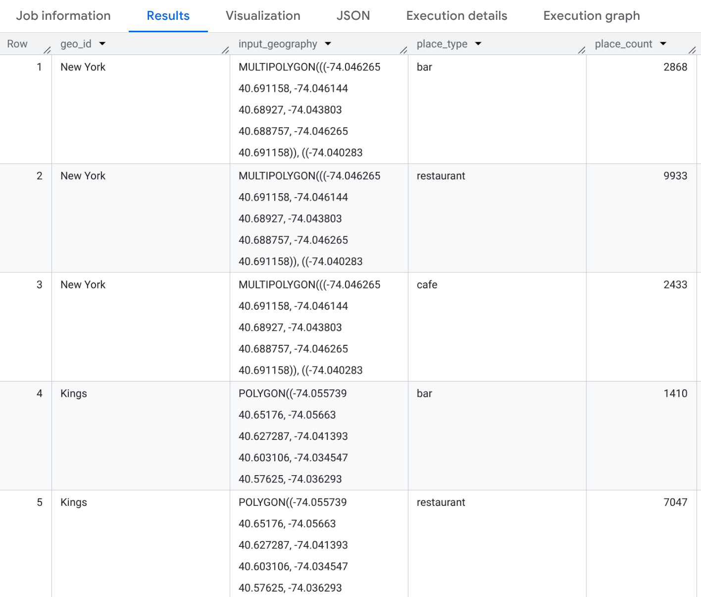 Results for Places Count Per Type function in New York counties.