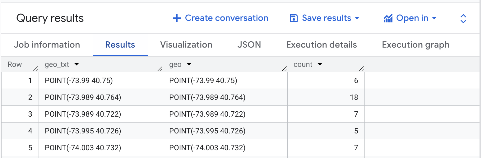 Query results for of restaurants with wheelchair access in New York City.