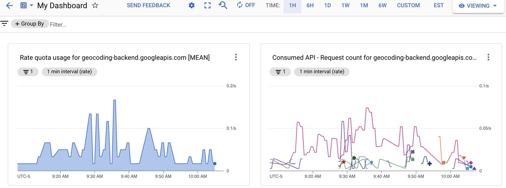 A screenshot of a custom dashboard, displaying two charts. The chart on
the left is a quota chart, while the chart on the right is a chart of API usage.
Both charts list time points on their horizontal axis.