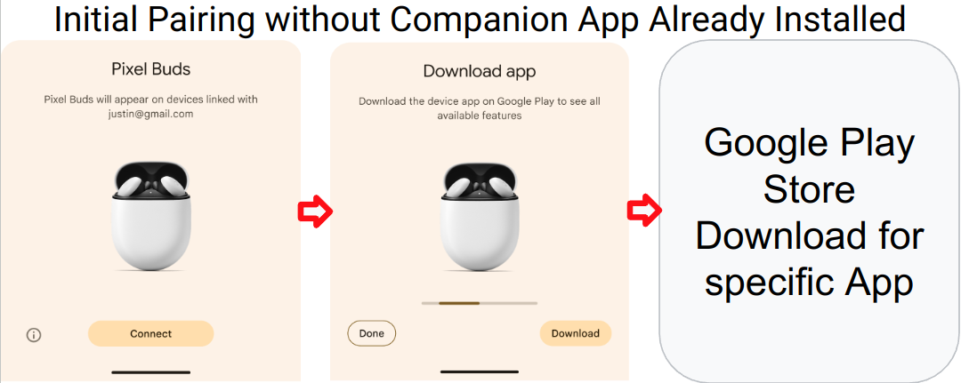 Pairing Flow 1. Pairing Flow 1.