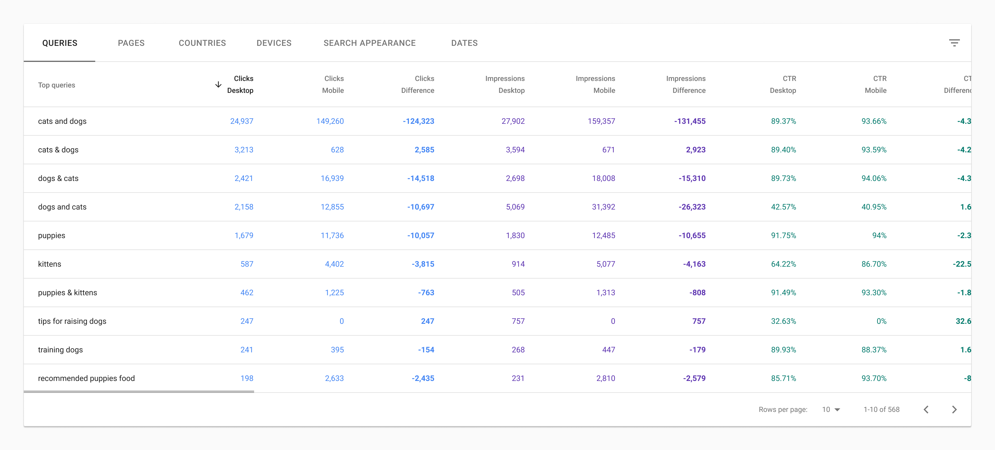 Search Console Performance comparison mode Search Console Performance comparison mode