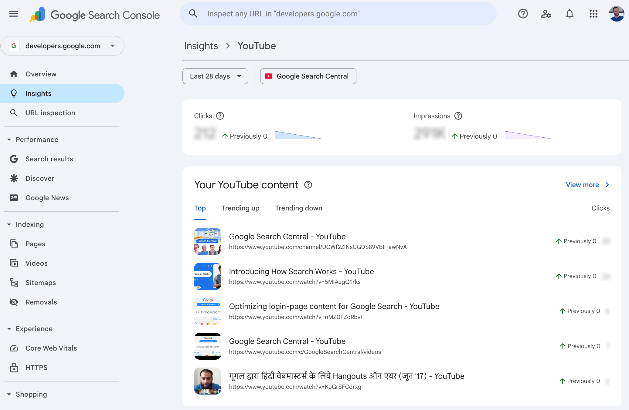 Insights report for a YouTube channel showing within a website insights report.