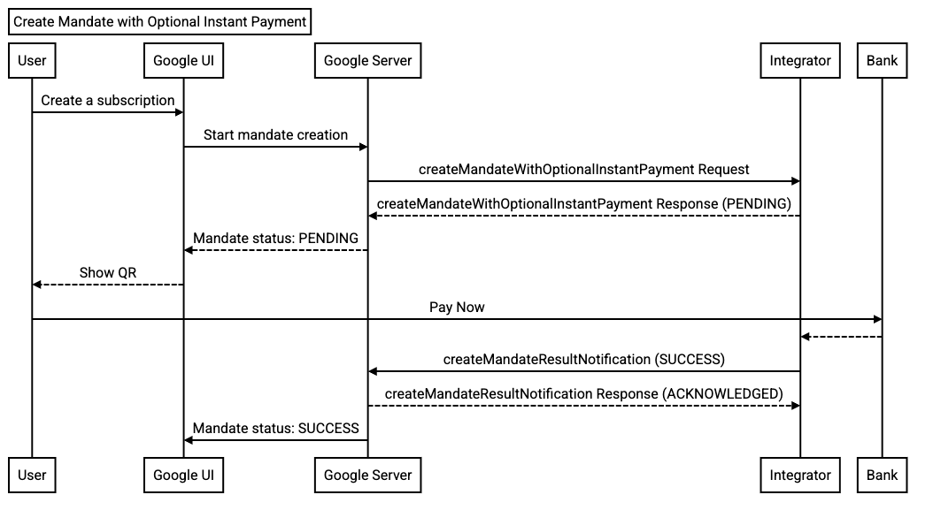 Create Mandate With Optional Instant Payment flow